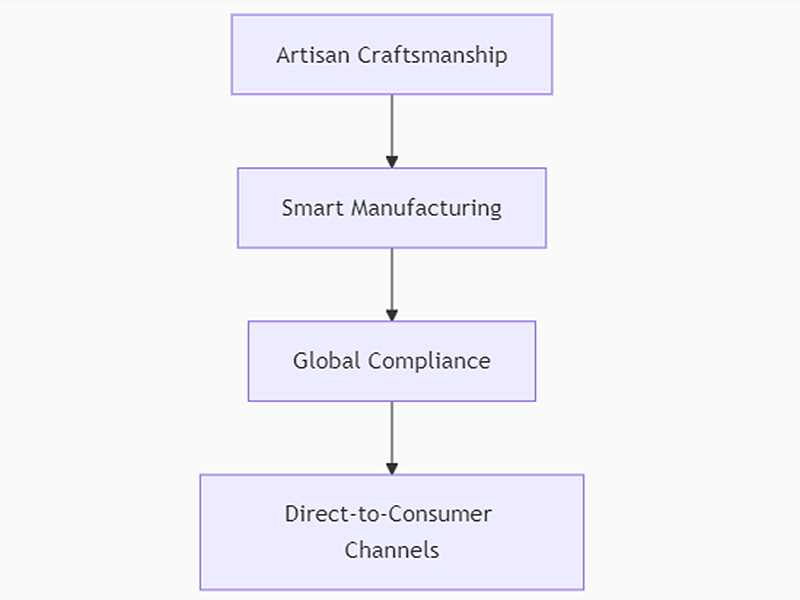 Core-Competitive-Advantages